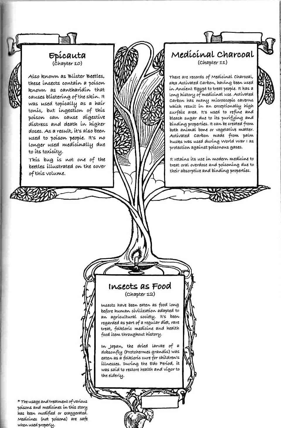 Page 46 Chapter 10 Apothecarius Argentum