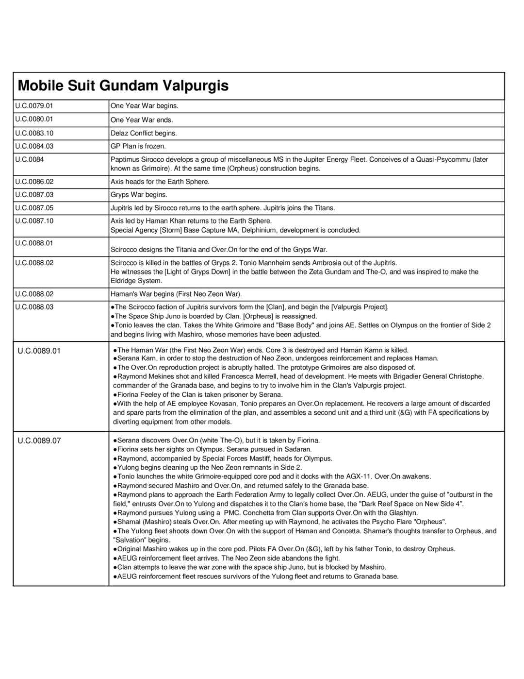 Page 37 Chapter 56 Mobile Suit Gundam: Walpurgis