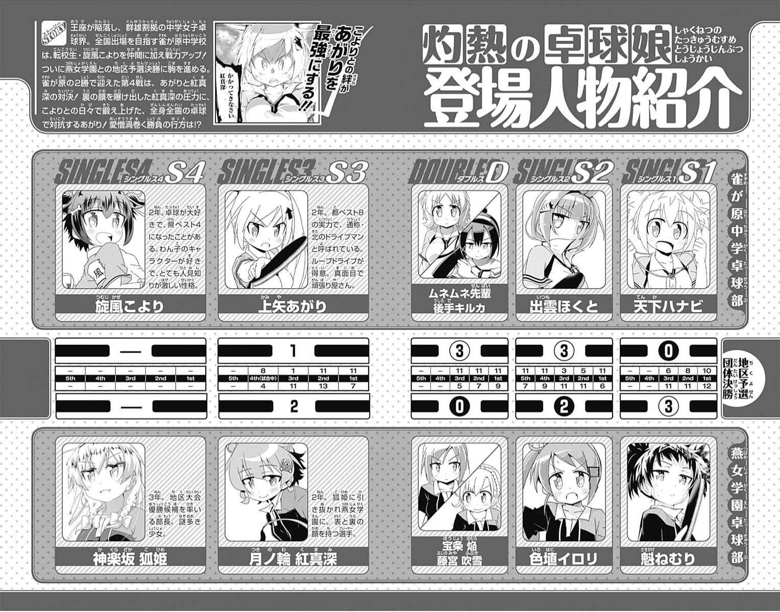 Page 5 Chapter 28.1 Shakunetsu no Takkyuu Musume