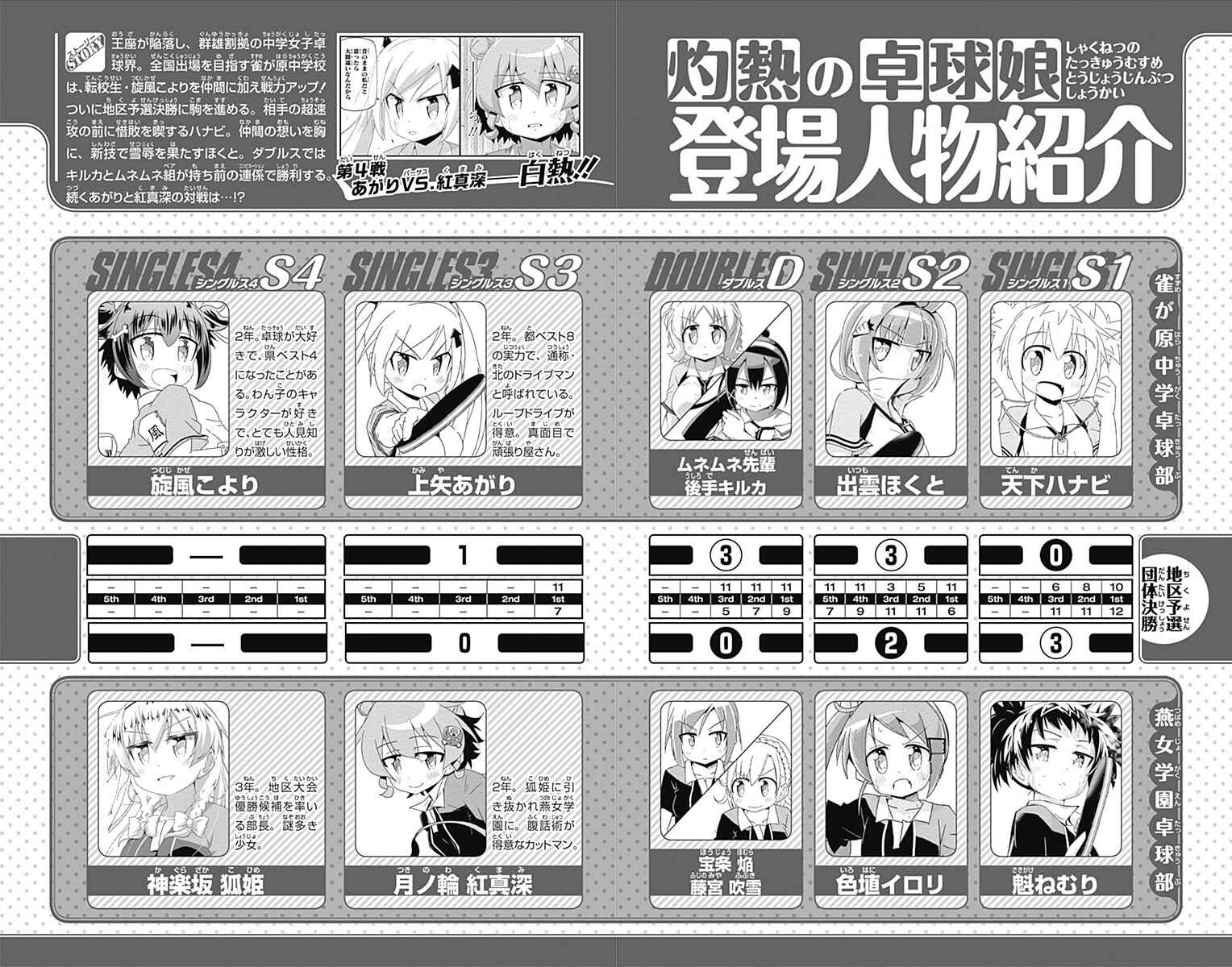 Page 3 Chapter 18.6 Shakunetsu no Takkyuu Musume