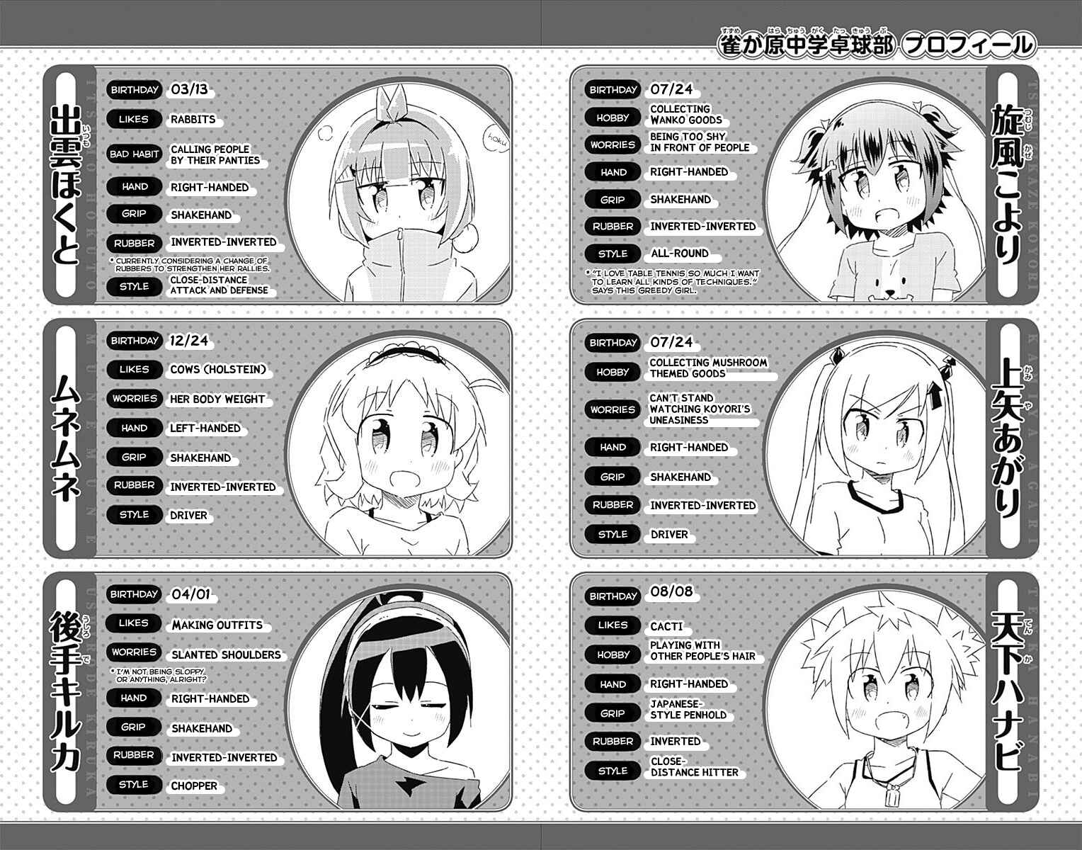 Page 5 Chapter 18.6 Shakunetsu no Takkyuu Musume