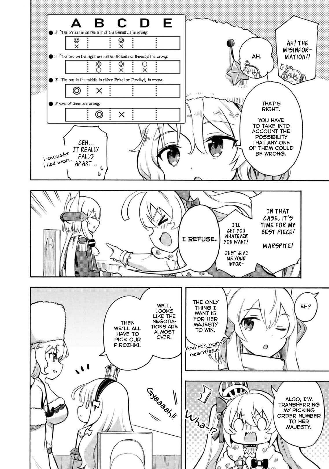 Page 2 Chapter 120 Azur Lane: Queens Orders
