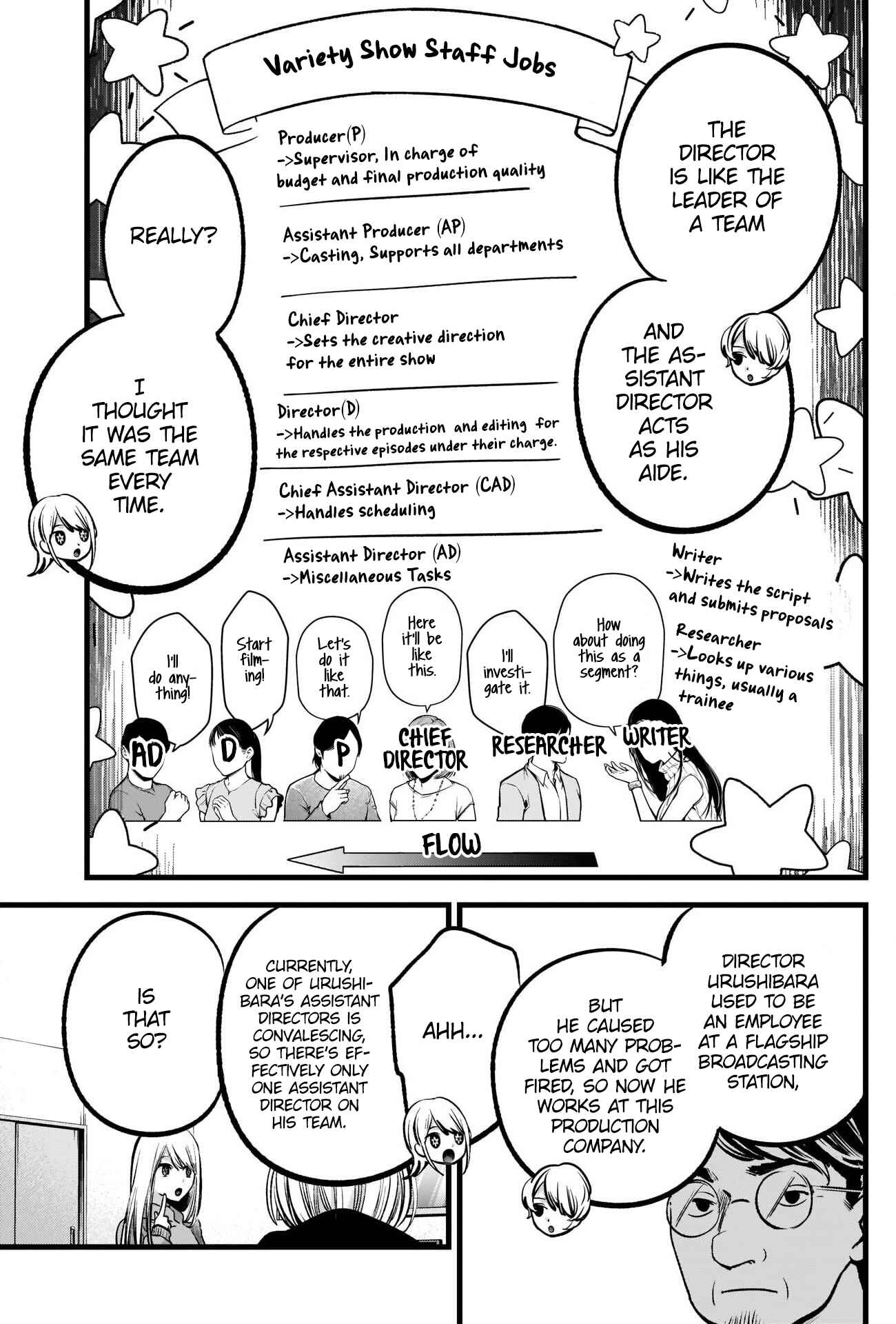 Page 8 Chapter 86 【Oshi no Ko】