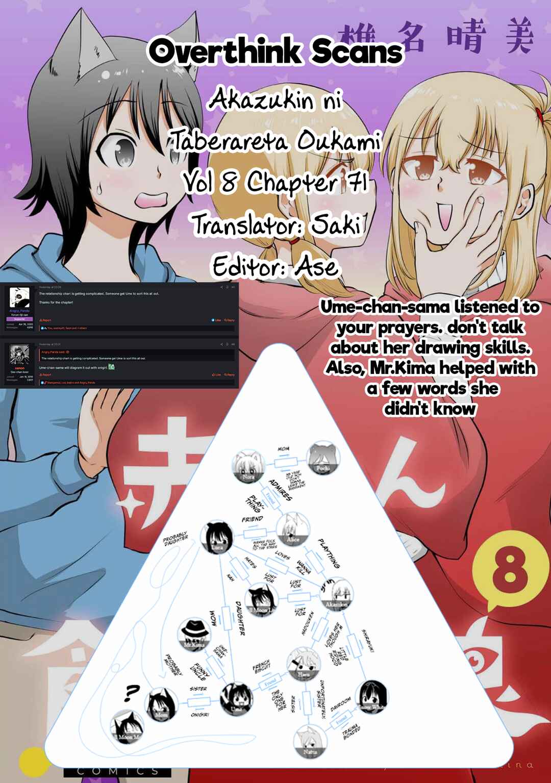 Page 14 Chapter 71 Akazukin ni Taberareta Ookami